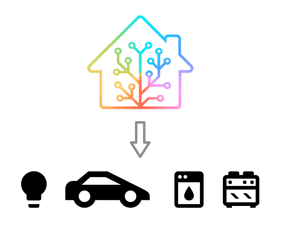 Graphic showing energy flowing from the home to individual devices.